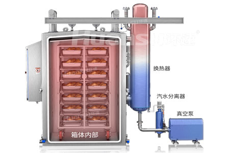 環(huán)速鮮食冷卻機(jī)-箱體內(nèi)部圖