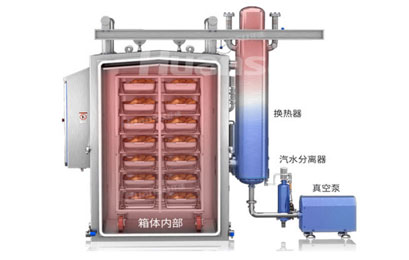 環(huán)速真空冷卻機